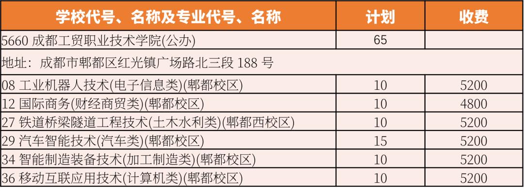 四川高职双高院校排行榜,四川省双高院校有多少