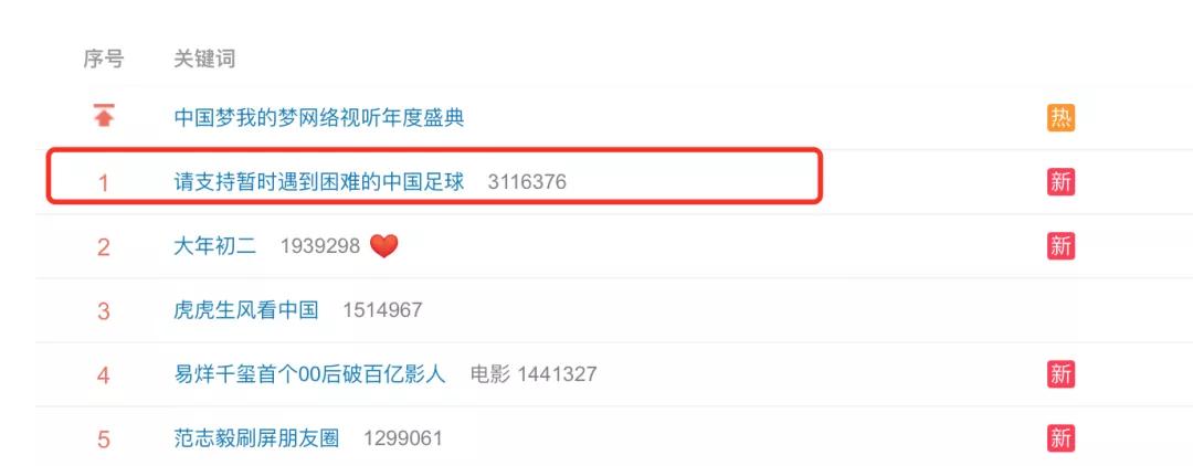 男足三比一输给越南,外媒评中国男足1比3越南事件
