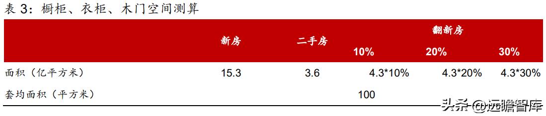 衣柜定制开门红,索菲亚衣柜整家定制团购活动