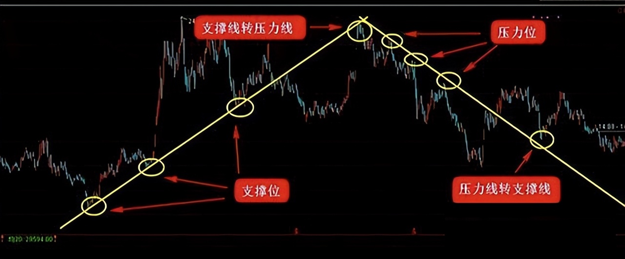 a股逆市反弹技巧,a股股票短线交易基础知识