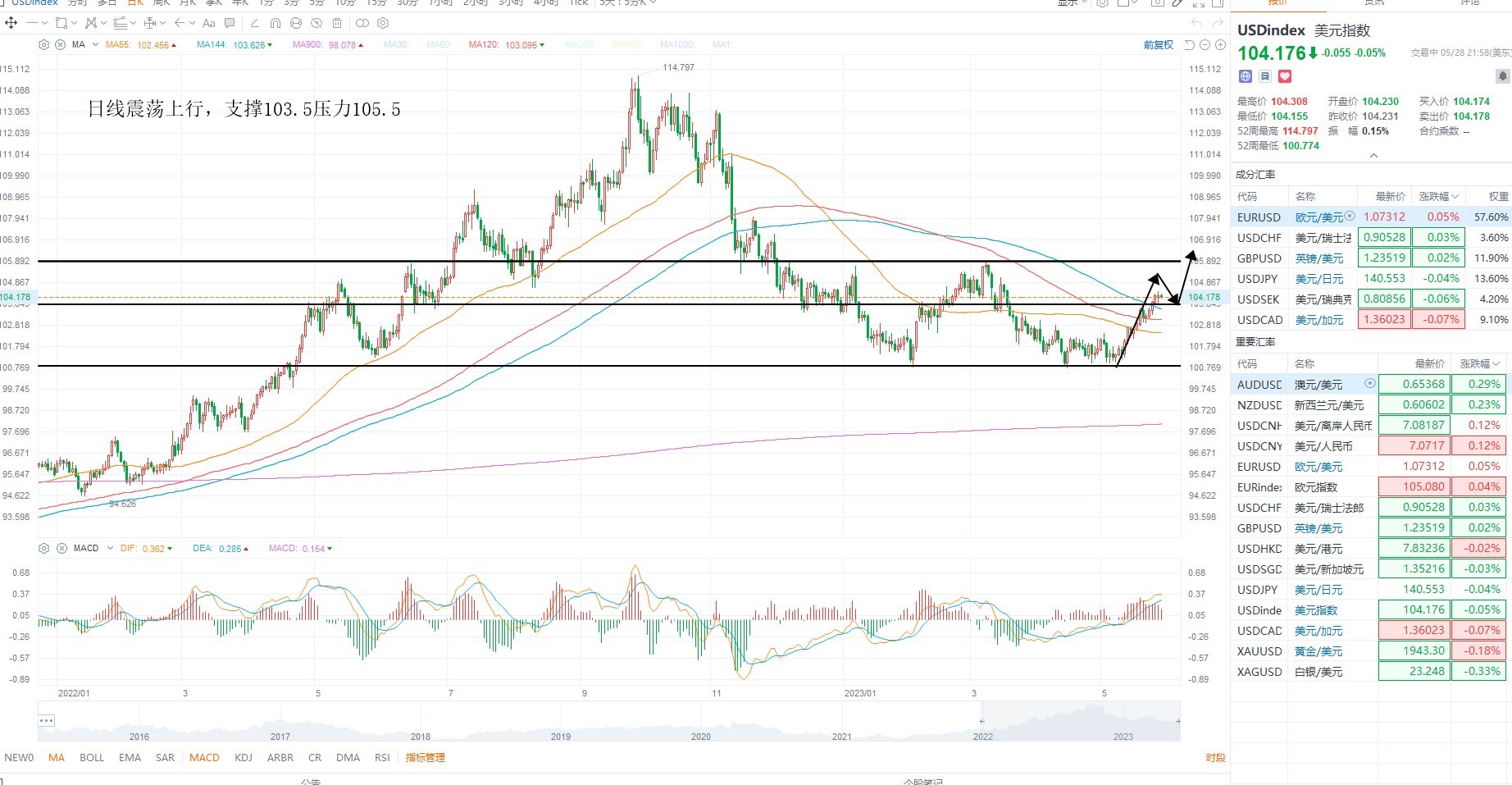 外汇黄金开盘分析,kcm外汇