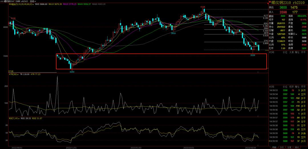 期货复盘最新消息今天,期货玻璃每日复盘分析