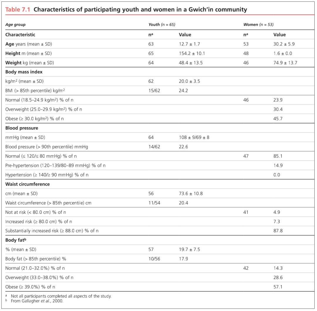 关于加拿大原住民的纪录片,加拿大原始居民纪录片