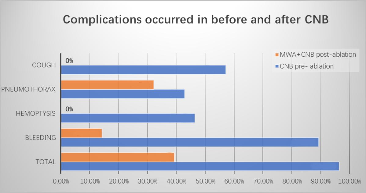 肺高危磨玻璃结节怎么治疗最好,肺磨玻璃结节影微创手术