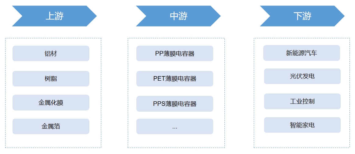 薄膜电容市场潜力,2023年全球超级电容器市场规模
