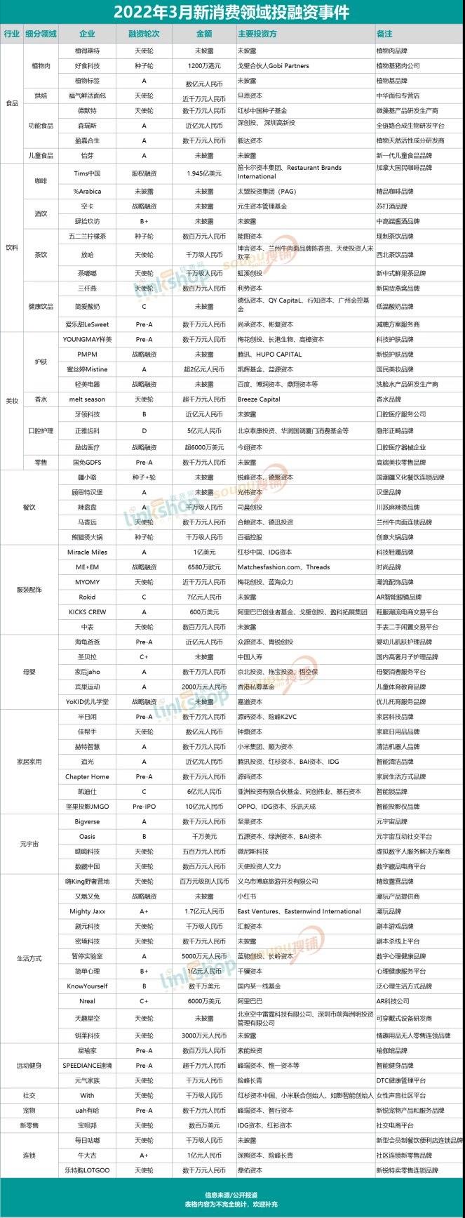 2023新消费品牌有哪些,2023新消费品牌