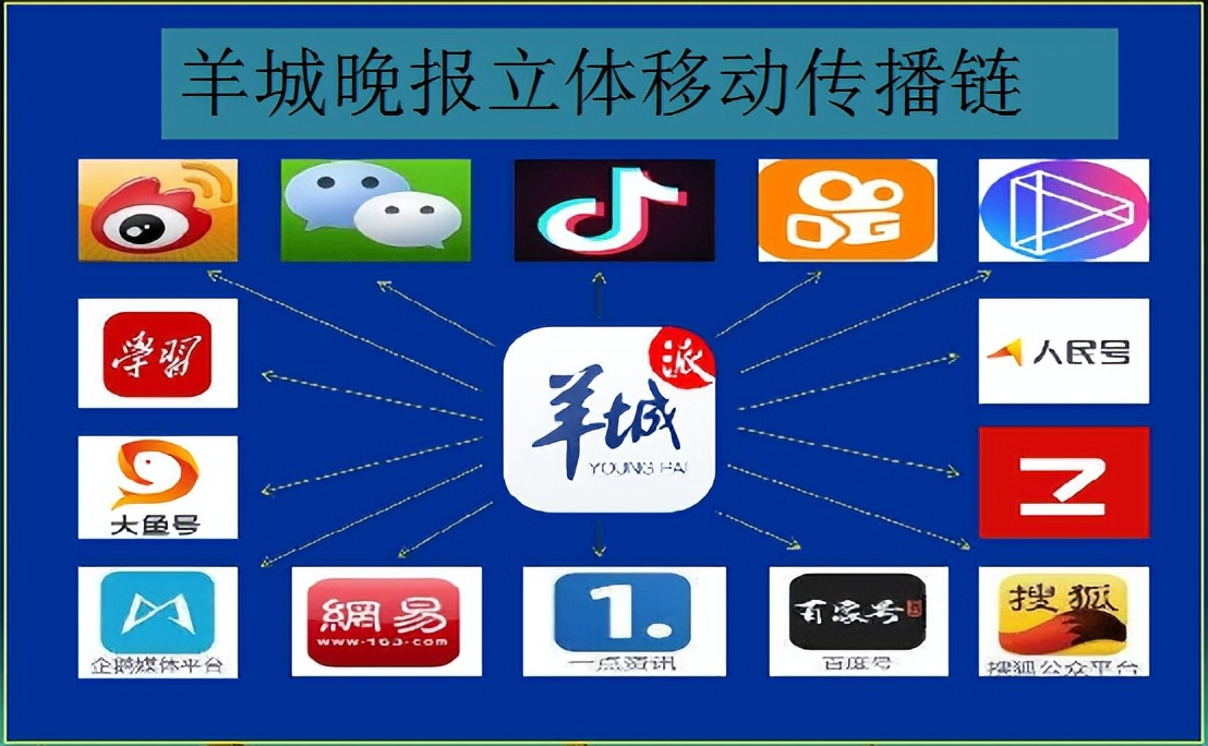 缇婂煄娲惧叚鍛ㄥ勾,缇婂煄娲句簲鍛ㄥ勾