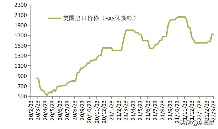 货源持续紧张pvc走势偏强,节后pvc行情预测最新