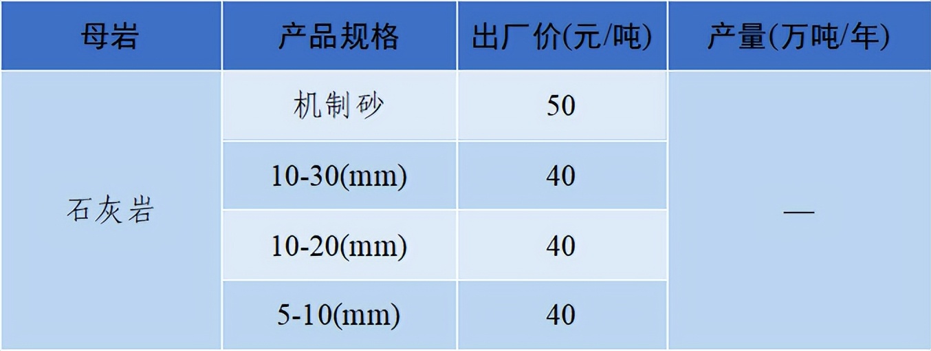 价格|2022年6月全国砂石骨料价格和产量发布