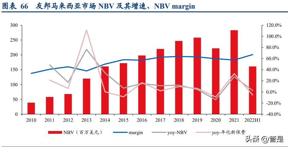 友邦保险分析,友邦保险卓越事业