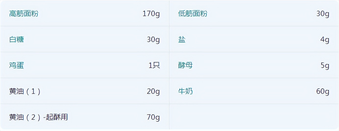 法式可颂羊角面包的做法,羊角面包和可颂区别是什么
