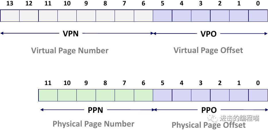 把虚拟内存放进内存,内存没用完虚拟内存
