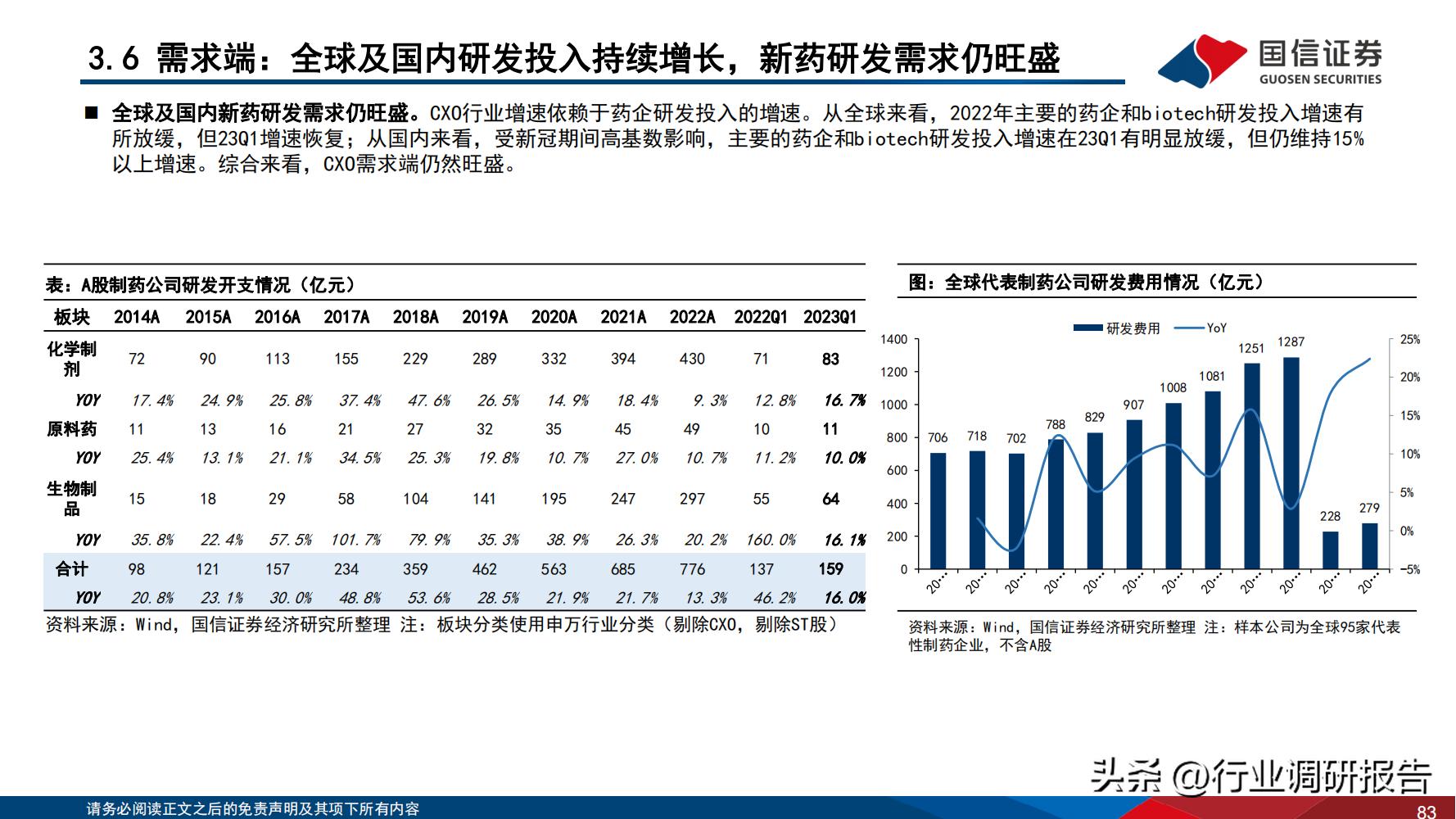 2024年医药行业投资策略报告,医药生物行业2024年策略报告
