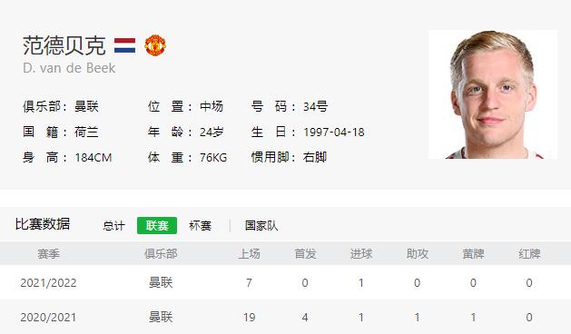 范德贝克首秀获索帅表扬,范德贝克索帅签约