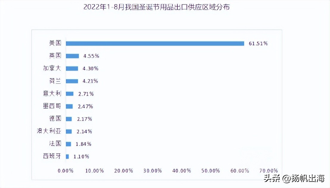 tiktok7月吸金数据,tiktok四月吸金