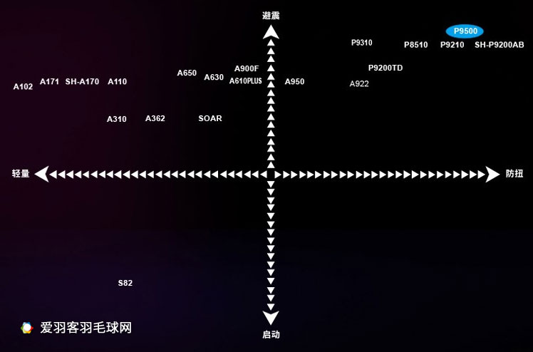林丹穿什么羽毛球鞋,林丹cfz羽毛球鞋