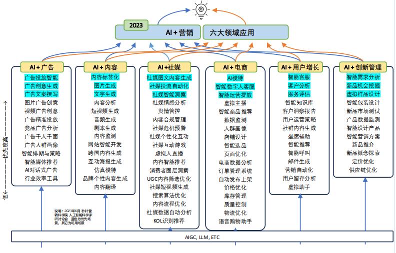 ai在互联网广告领域的应用,ai领域怎么接广告