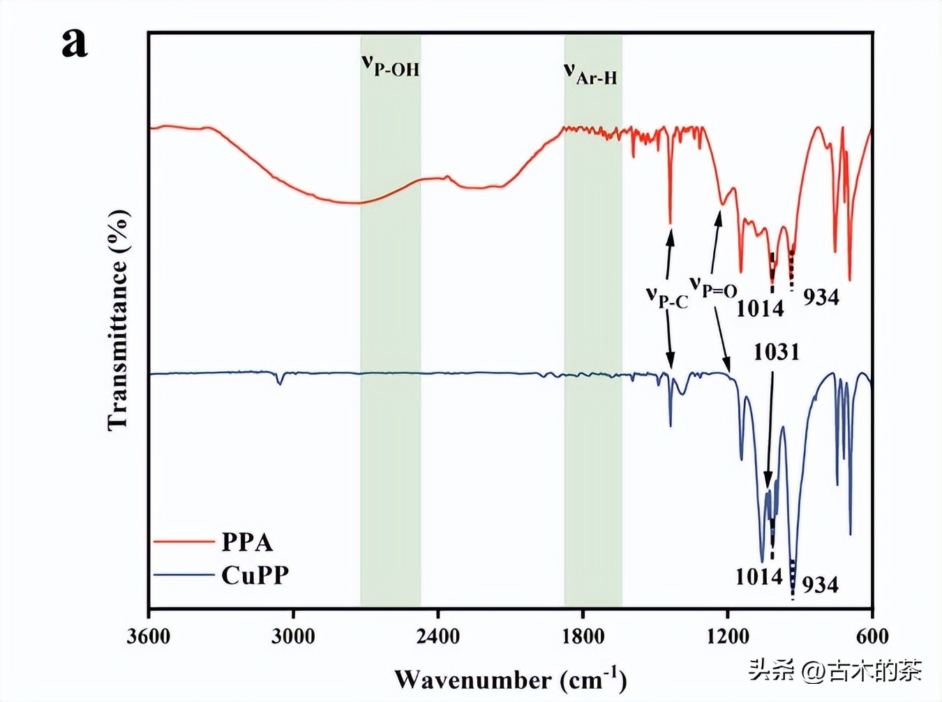 用于环氧树脂和氰酸酯共聚物的苯基膦酸铜的阻燃性和热性能
