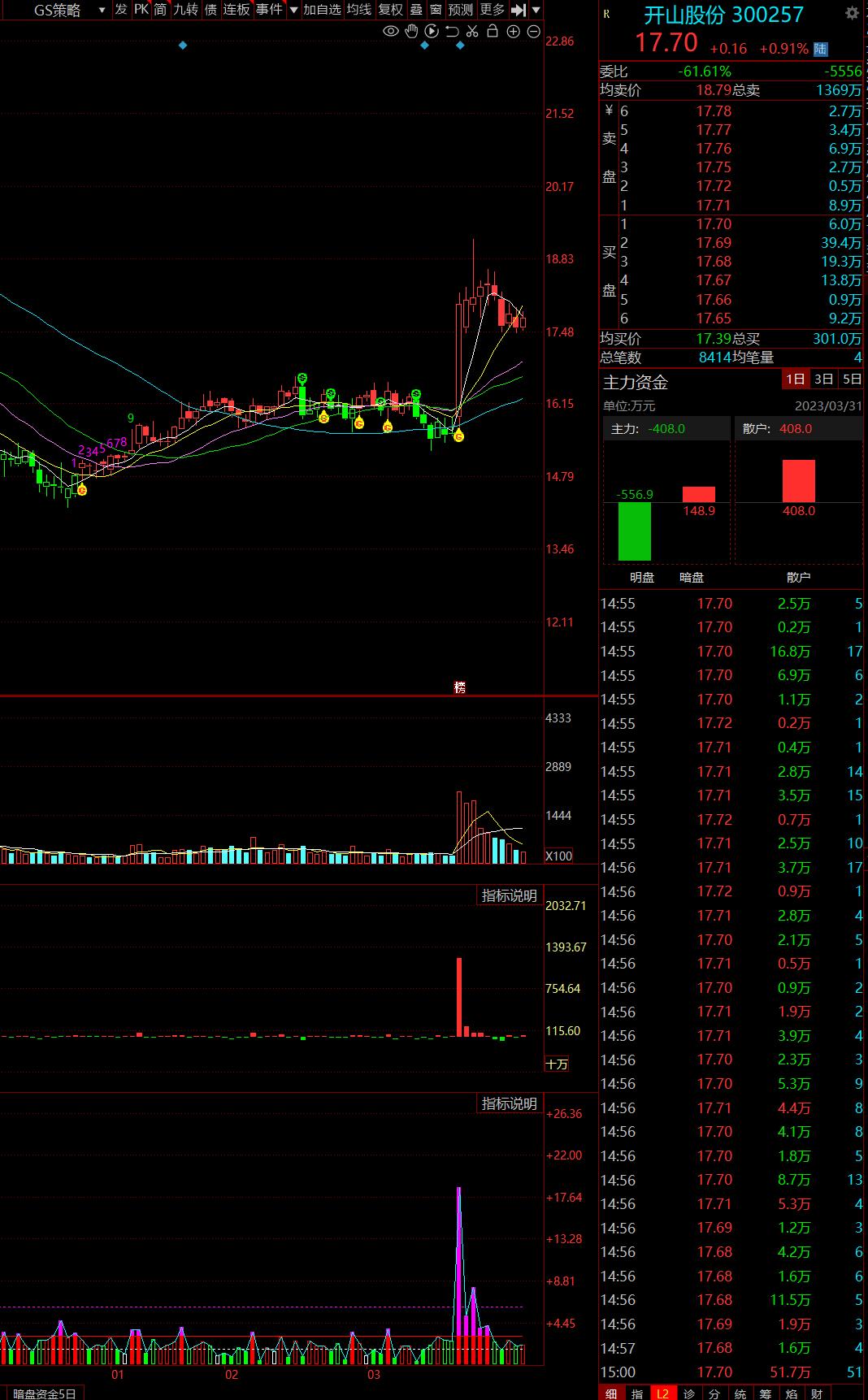 4月股市预判,4月a股行情展望降准降息何时落地