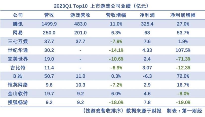 逆水寒手游上线必做的,逆水寒手游上线需要做的事