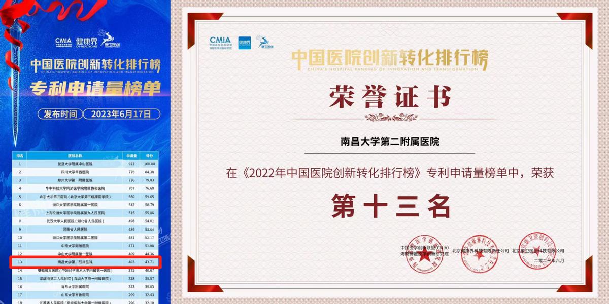 全国第三十五位！南昌大学二附院创新转化斩获江西最好成绩