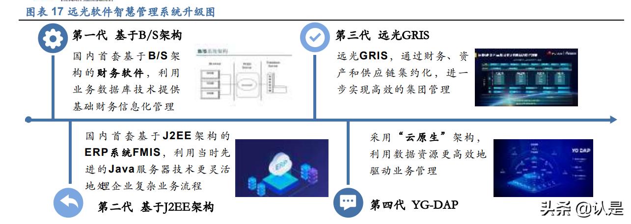 远光软件最新研究,远光软件研报