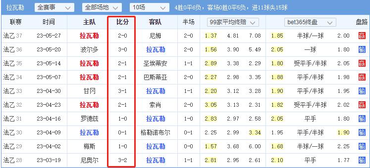 竞彩实单推荐今日法甲,竞彩周日推荐切尔西vs利物浦