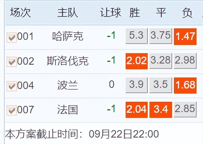今日竞彩足球实单预测推荐,今日竞彩足球推荐预测实单