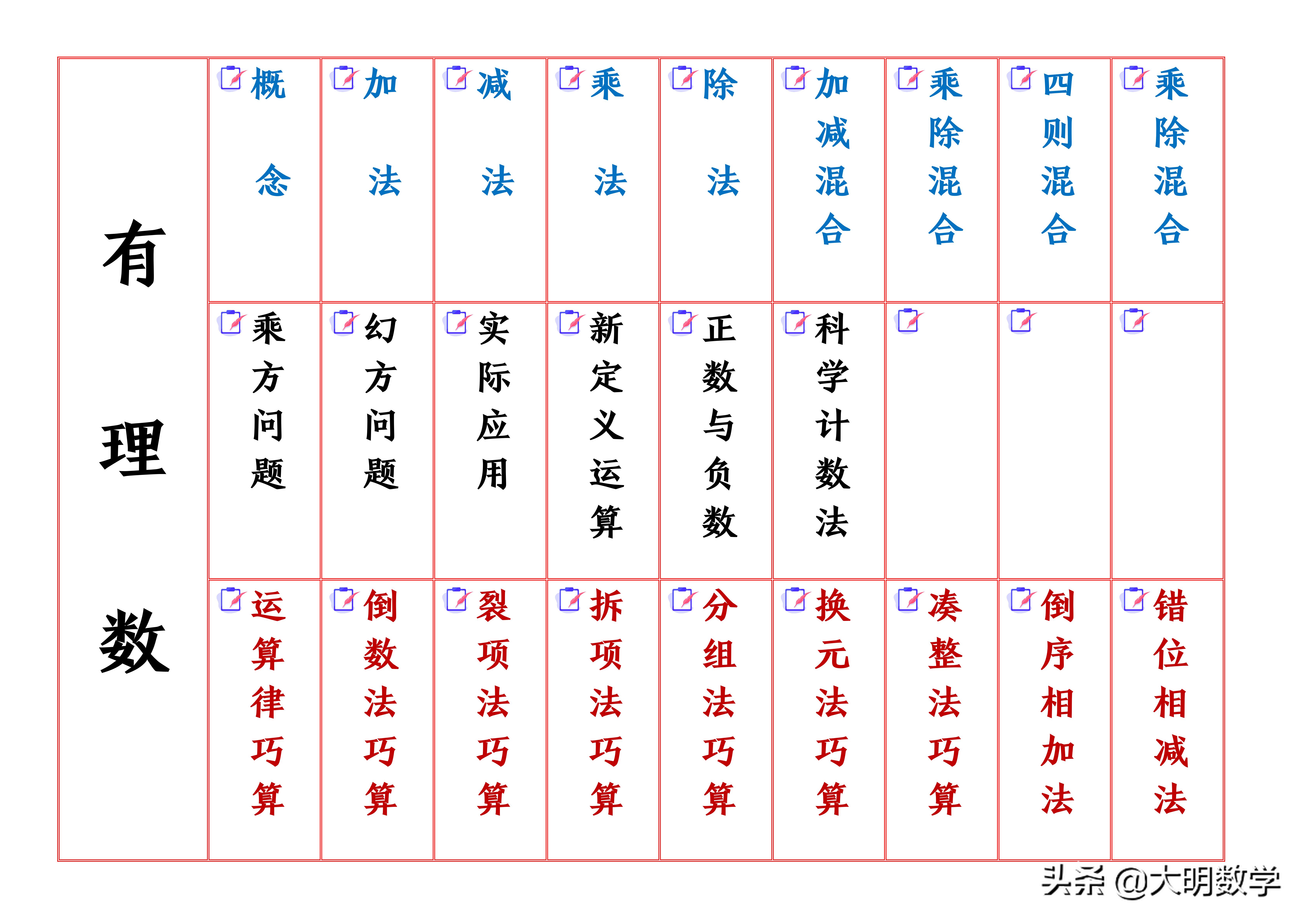 复习正数和负数有理数讲解,数学有理数及其运算知识点总结