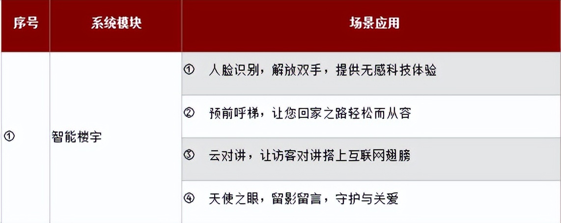 楼宇可视对讲方案怎么写,楼宇可视对讲架构