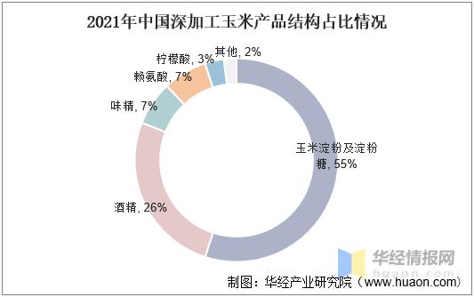 2020年国内赖氨酸市场报价上调,赖氨酸市场行情