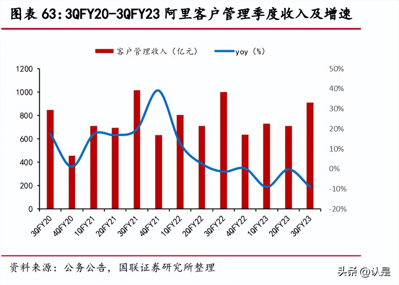 分析阿里巴巴供应链企业的成功,阿里巴巴供应链的转型与重塑