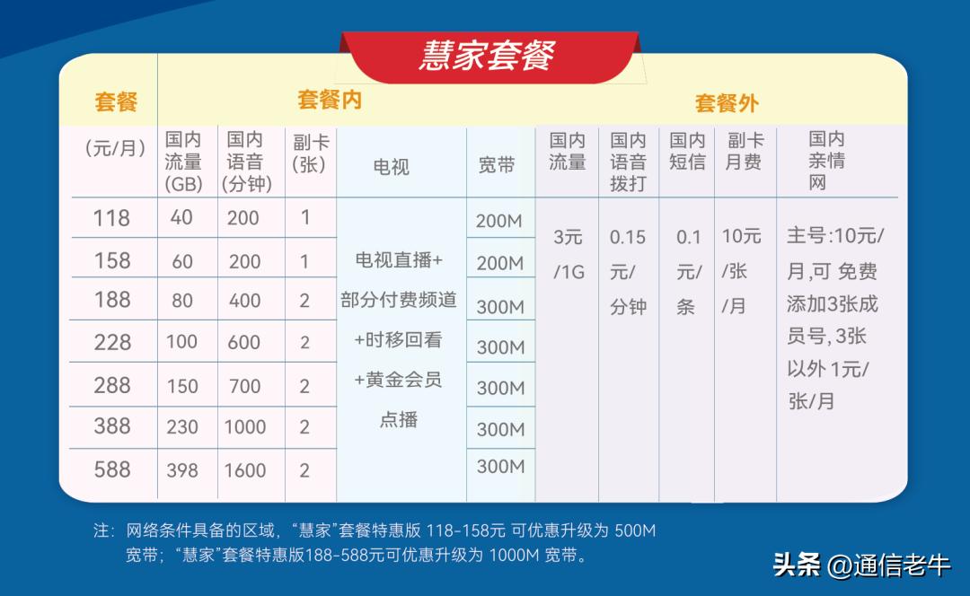 广电5g网络收费标准,中国广电5g套餐预约