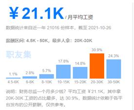 基层会计如何提高核心竞争力？这个双buff你必须拥有