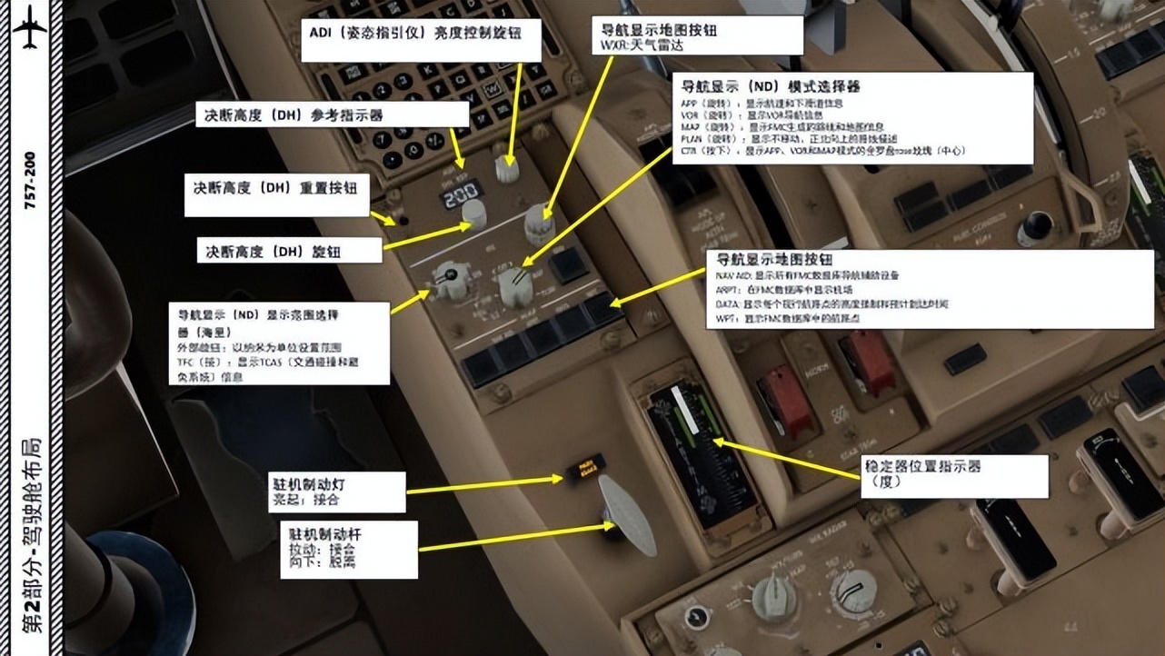 XP11FF波音757中文指南2.13姿态指引仪