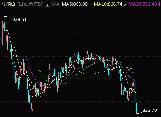 央行旗下媒体罕见发声，大妖股复牌了，明天能否反击战