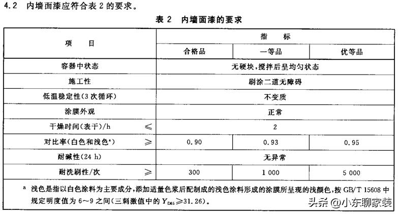 哪种颜色乳胶漆不踩雷,房子装修乳胶漆什么颜色不会踩坑