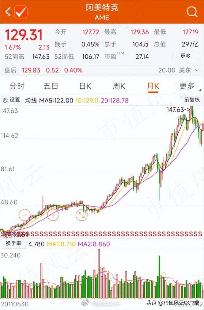 靠并购崛起的制造业,靠并购崛起的企业
