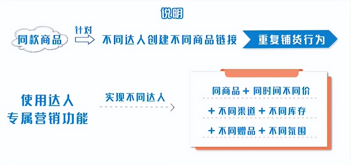 抖音小店如何铺货,抖音小店铺货