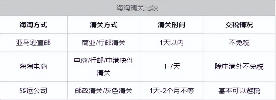 海淘为何那么坑,海淘为什么这么慢