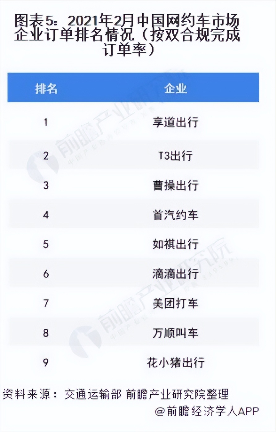 网约车行业价格,网约车行业分析师