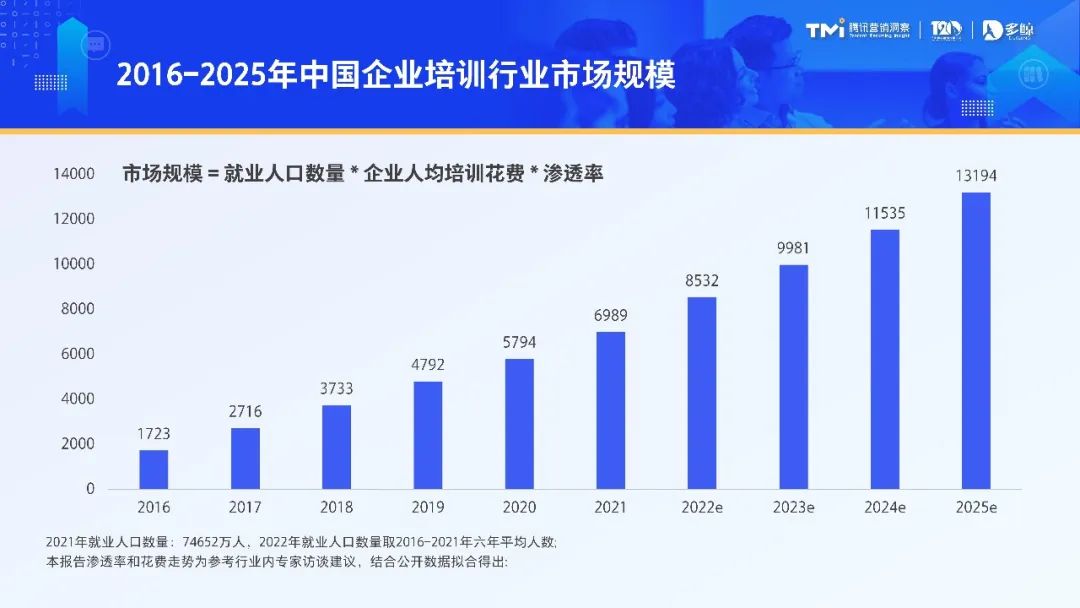 2020年中国企业培训公司排名,2024年中国企业培训发展白皮书