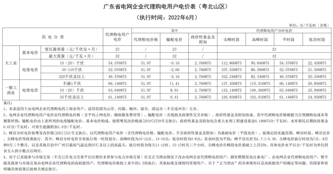 国家电网阶梯电价调整最新政策,国家电网9月电价表