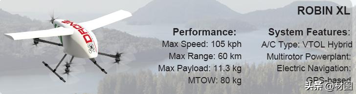 收藏无人机,收藏各种无人机