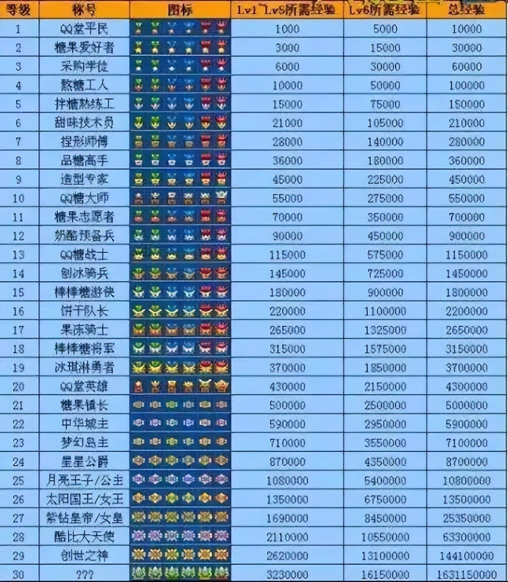 qq堂停服是真的吗,qq堂停服原因