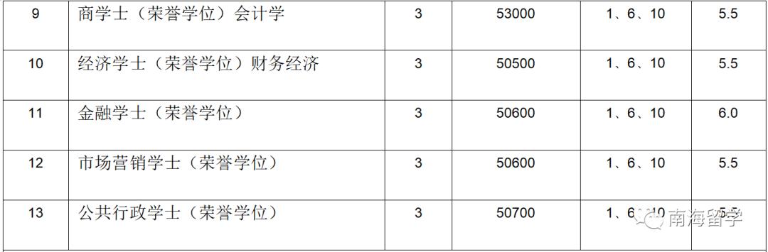 留学双证丨马来西亚拉曼大学