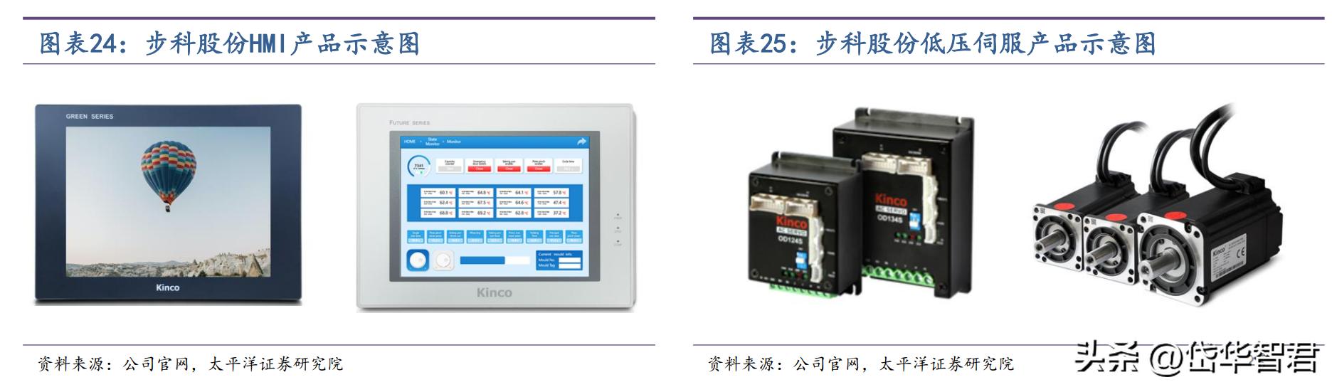 步科股份机器人核心供应商,步科股份机器人