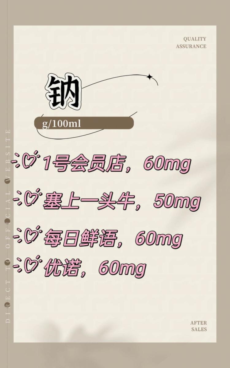 4款高品质4.0牛奶横评，我选择一号会员店牛奶，你更Pick哪一款？