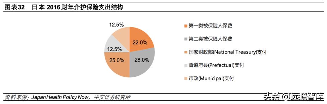 总结各国医疗保险模式和特点 (国际上四种医疗保险模式)