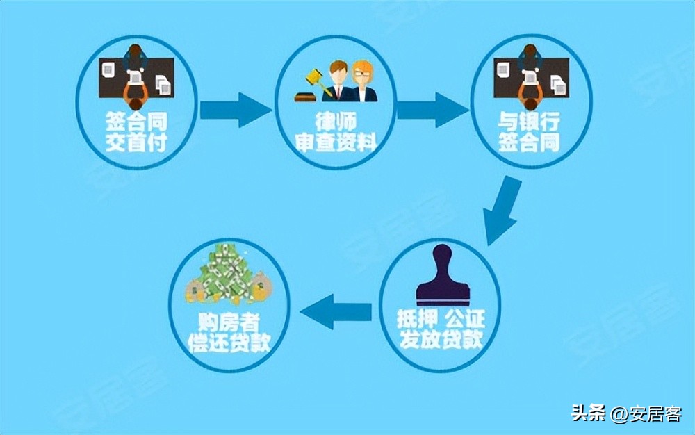 置业指南新手买房要注意哪些,置业指南买房